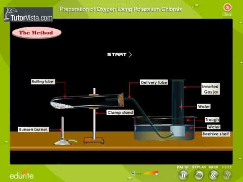 how to prove oxygen is present