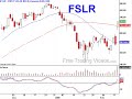www.FreeTradingVideos.com FSLR never hold over earnings www.FreeTradingVideos.com FSLR never hold over earnings