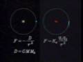 Modelo Atómico de Bohr
