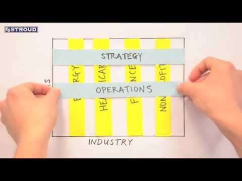 Consulting - We hear students say they're keen on the consulting industry, and often times we find they want to know more about the job and what it actually entails. So w...