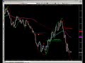 Futures Trading and Analysis 09-24-2008 Futures Trading and Analysis 09-24-2008