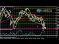 GOLD (XAU/USD) Technical and Fundamental Analysis/MBCFX 24 05 2012