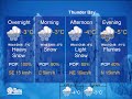 TWN Local Forecast Emulation