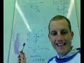 Elasticity and Tax Elasticity and Tax