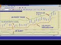 Profitable Stock Trading Strategies Profitable Stock Trading Strategies