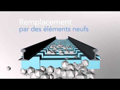voies - Les voies ferrées ont une durée de vie limitée : les conditions climatiques et la circulation déforment les rails et le ballast. Il est donc nécessaire de re...