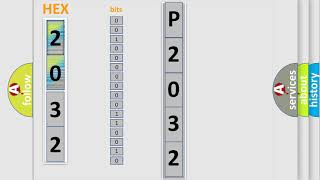 p2032 - cómo solucionar problemas