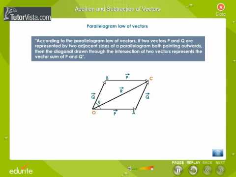 Prove the parallelogram law