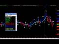 Day trading or Swing Trading Any Market  Any Timeframe