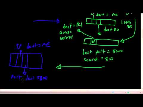 RouterGods - TCP sockets theory