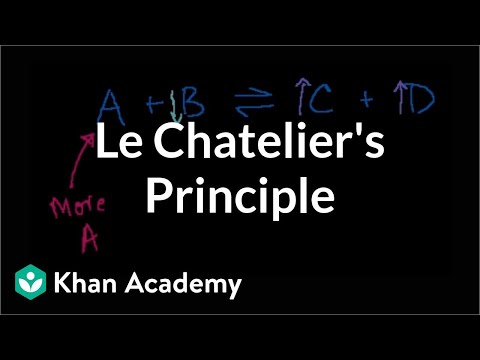 how to define equilibrium constant