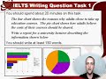 IELTS Writing Achieve 5.5 - Example IELTS Test 2 - Bar and Pie Chart