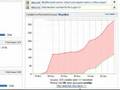 Using Your Bug Tracker For Estimation Tracking