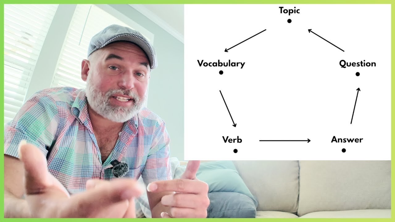 THIS is the Best Method to Teach Yourself Any Language