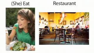 Los Sitios y el Verbo "GO".