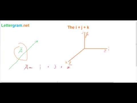 how to draw vectors i j k