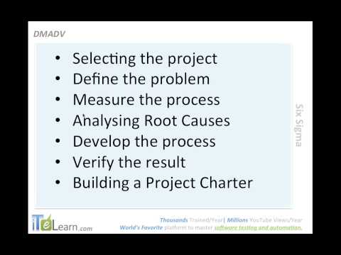 how to define ctq six sigma