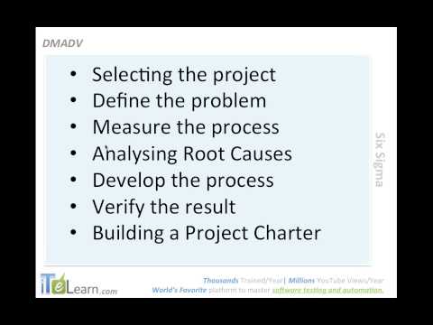 how to define ctq six sigma