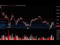Daily Market Update, Noviembre 14, 2008