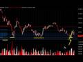 Daily Market Update, Noviembre 14, 2008