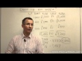 Dow Jones, FTSE 100 - What is an index? MoneyWeek investment basics