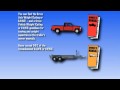 GAWR and GVWR 3.5.2
