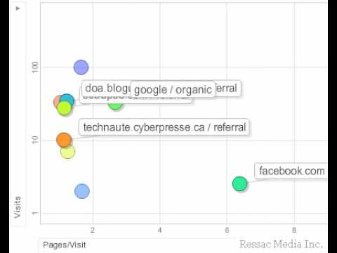 Image de prévisualisation YouTube