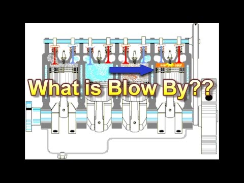 how to eliminate engine blow by