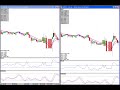 Cowabunga Forex Trading System - Update for 01/06/09 Cowabunga Forex Trading System - Update for 01/06/09