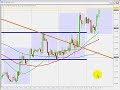 TRADING FOREX - trend change confirmation TRADING FOREX - trend change confirmation