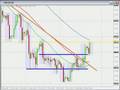 TRADING-FOREX-trend-