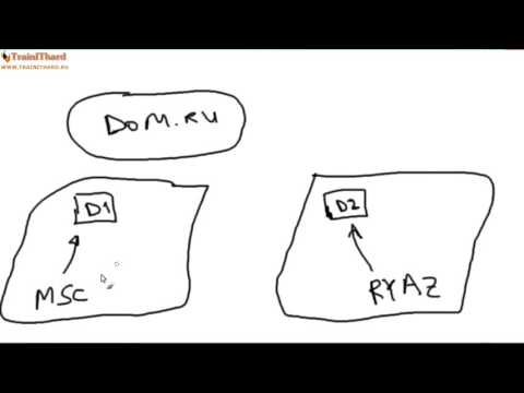 YouTube Трейлер