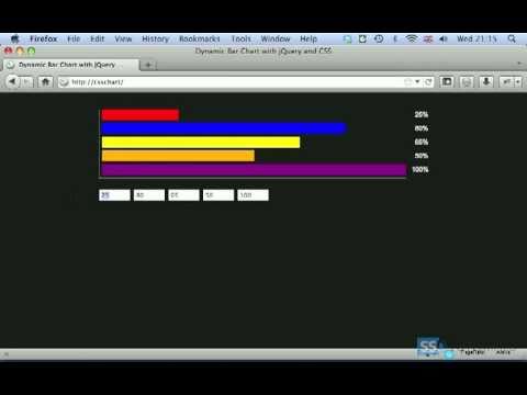 how to draw chart using jquery