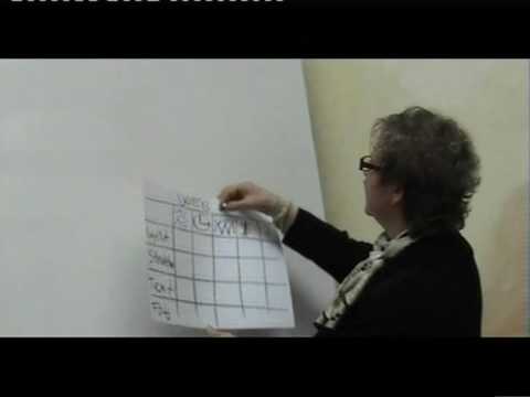 Se video