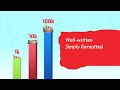 www.Vancity.com Part one of a four part Vancity video series for entrepreneurs covers: You've got a fantastic business idea!
