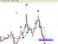 Petrobras Argentina grafico al 15 de agosto