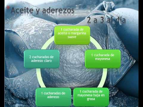 dash diet