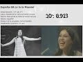 Ránking de las 25 canciones más votadas hasta la fecha Ránking de las 25 canciones más votadas hasta la fecha