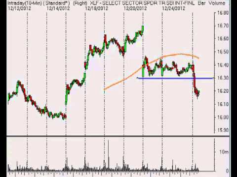 All Eyes On SPY 139 Level