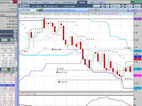 Donchian trend trading system