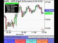 Stocks Day Trading - August 19th 2008 Stocks Day Trading - August 19th 2008
