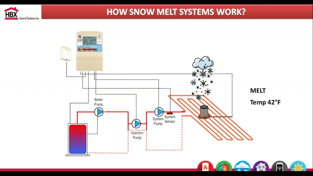HBX Control Systems Training Archive