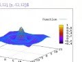 Maxima, un sistema de álgebra computacional