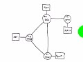 Internet Infrastructure Overview