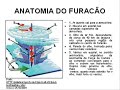 EVENTOS METEROLOGICOS EXTREMOS - TORNADO E FURACÃO EVENTOS METEROLOGICOS EXTREMOS - TORNADO E FURACÃO
