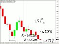 Possible Breakout USD/JPY...