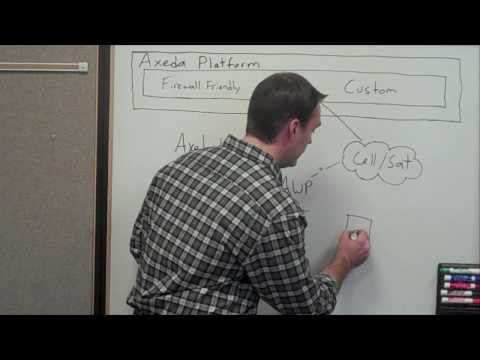 Watch Video: Axeda Platform - Axeda Wireless Technologies
