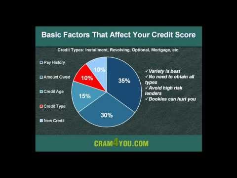 how to improve credit rating