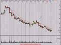 Technical Analysis Stock Market Review 8/12/08