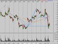 Stock Market Trend Analysis 10/10/08